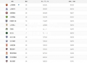 凯发k8国际-深圳佳兆业豪取客场胜利，积分榜上逐渐攀升