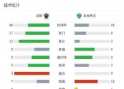 凯发k8国际-尼斯遭遇主场不胜，保级压力逐渐增加