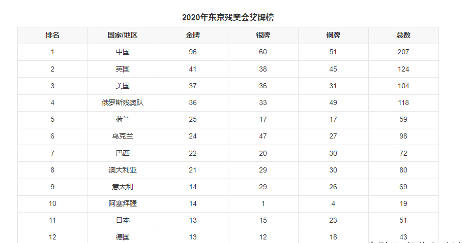 印度射击健将勇夺金牌，让人期待