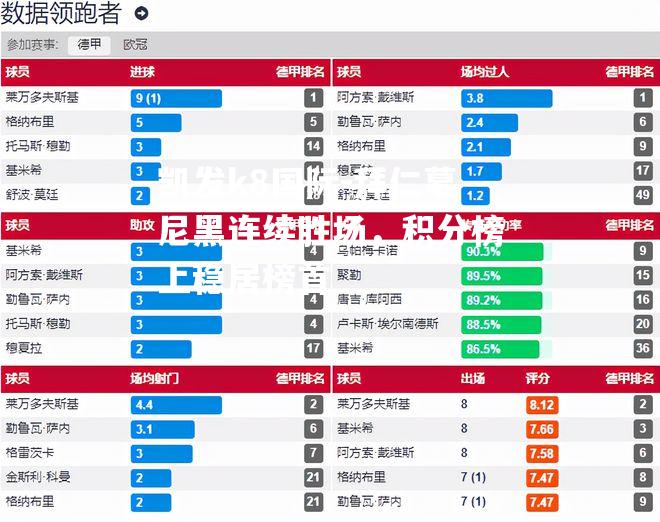 拜仁慕尼黑连续胜场，积分榜上稳居榜首