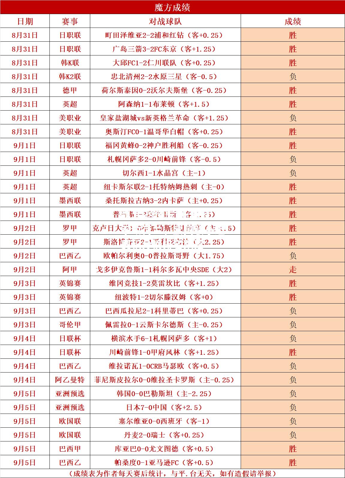 比利时不敌荷兰，欧国联小组赛积分榜排名跌落