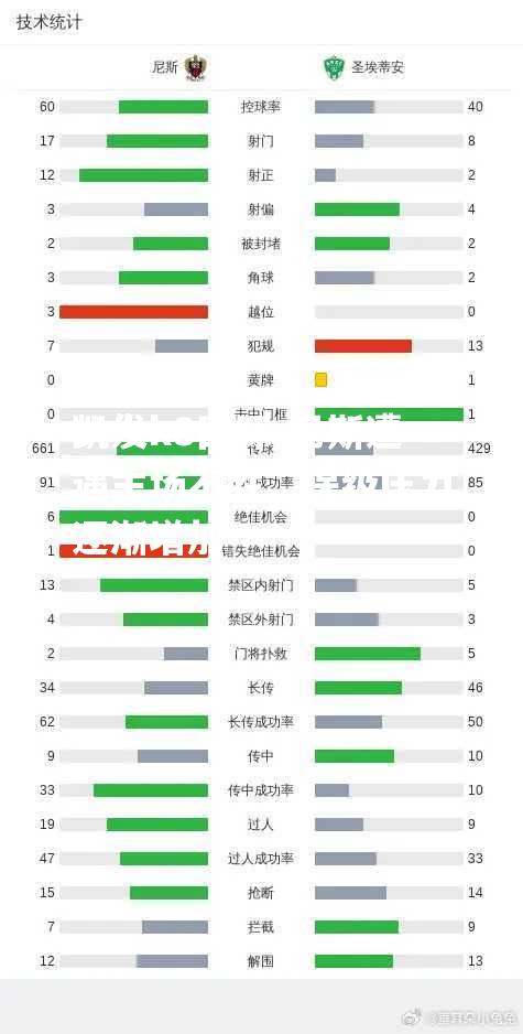 尼斯遭遇主场不胜，保级压力逐渐增加