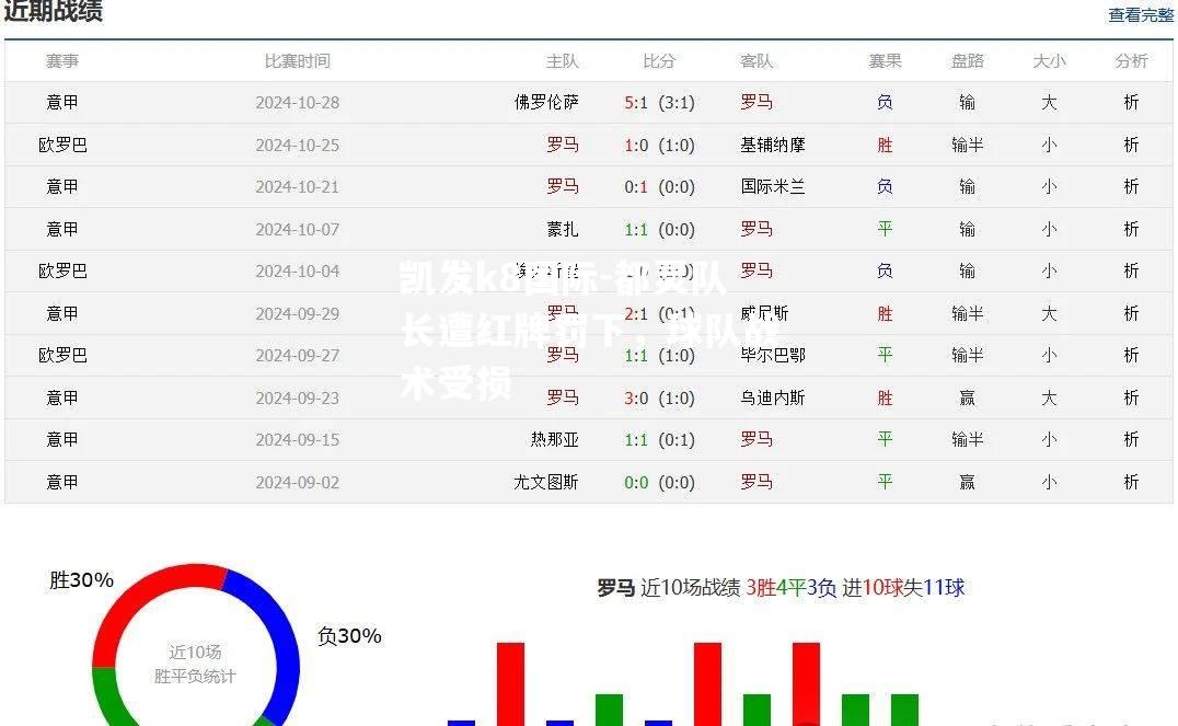 都灵队长遭红牌罚下，球队战术受损