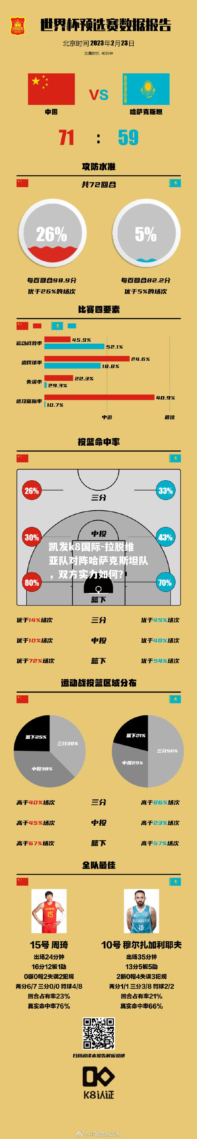 拉脱维亚队对阵哈萨克斯坦队，双方实力如何？