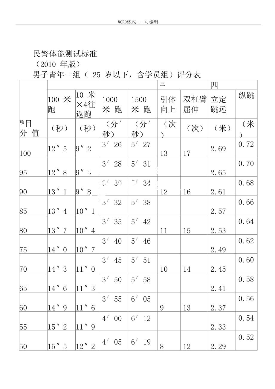 体能测试科学标准，提高球员水平