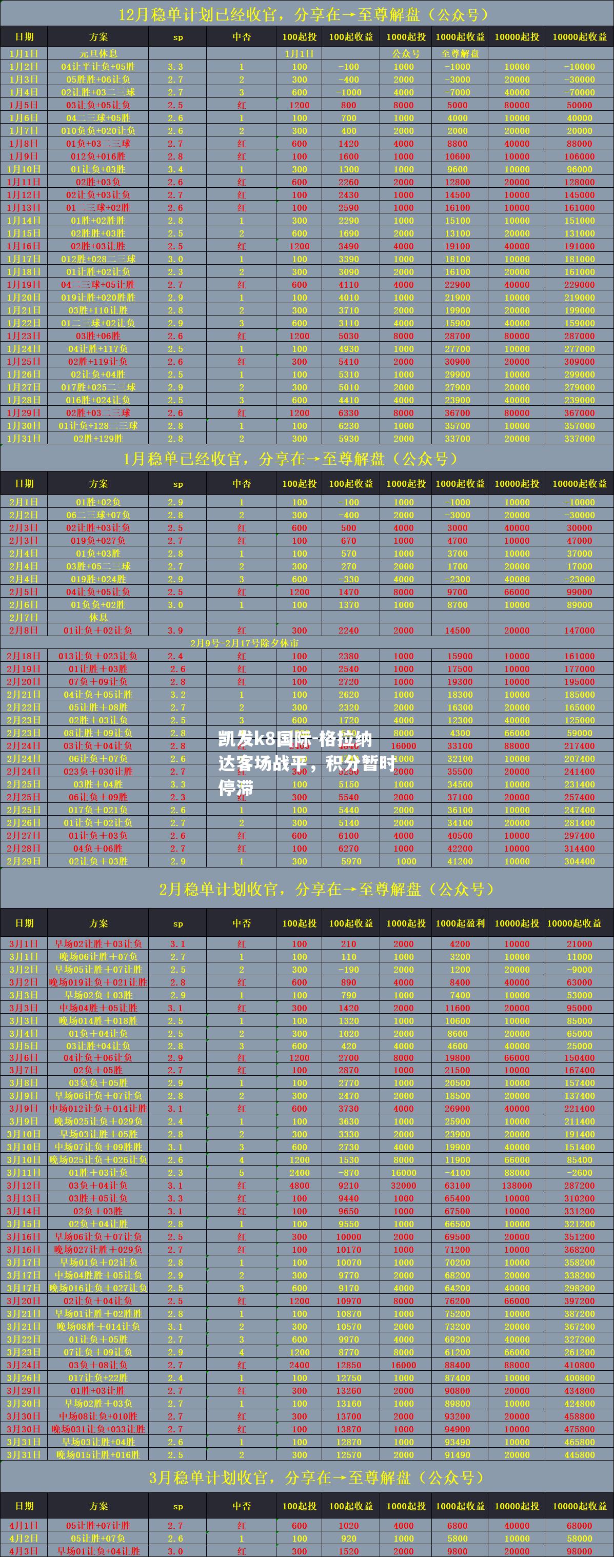 格拉纳达客场战平，积分暂时停滞