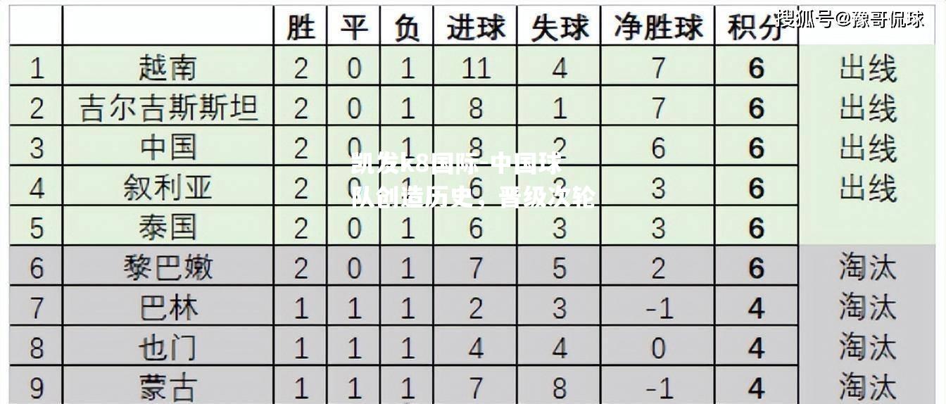 中国球队创造历史，晋级次轮