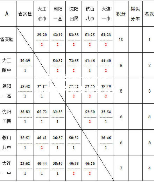 欧洲篮球联赛的赛程调整公告