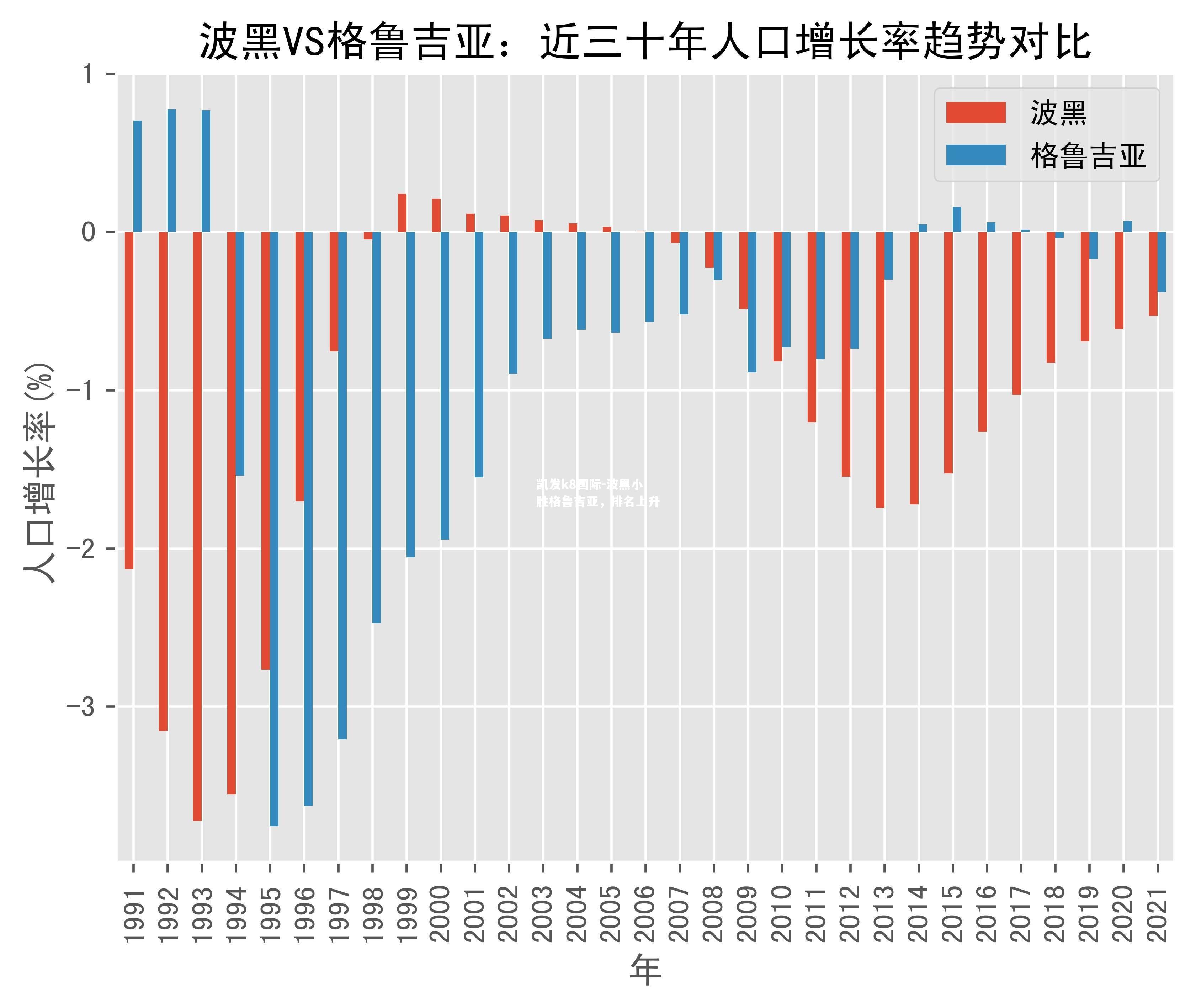 波黑小胜格鲁吉亚，排名上升